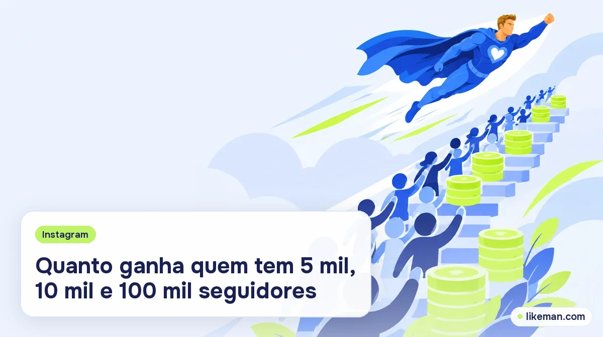 Quanto ganha quem tem 5 mil, 10 mil e 100 mil seguidores no Instagram. Super-herói da LikeMan ao lado de uma escada de seguidores e moedas